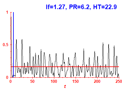 Survival probability